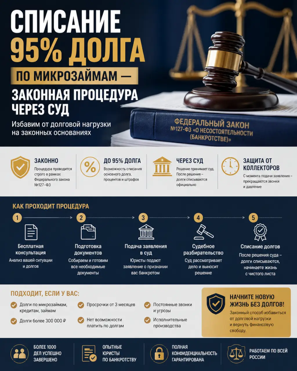 Списание 95% долга по микрозаймам — законная процедура через суд — фото 1 из 1