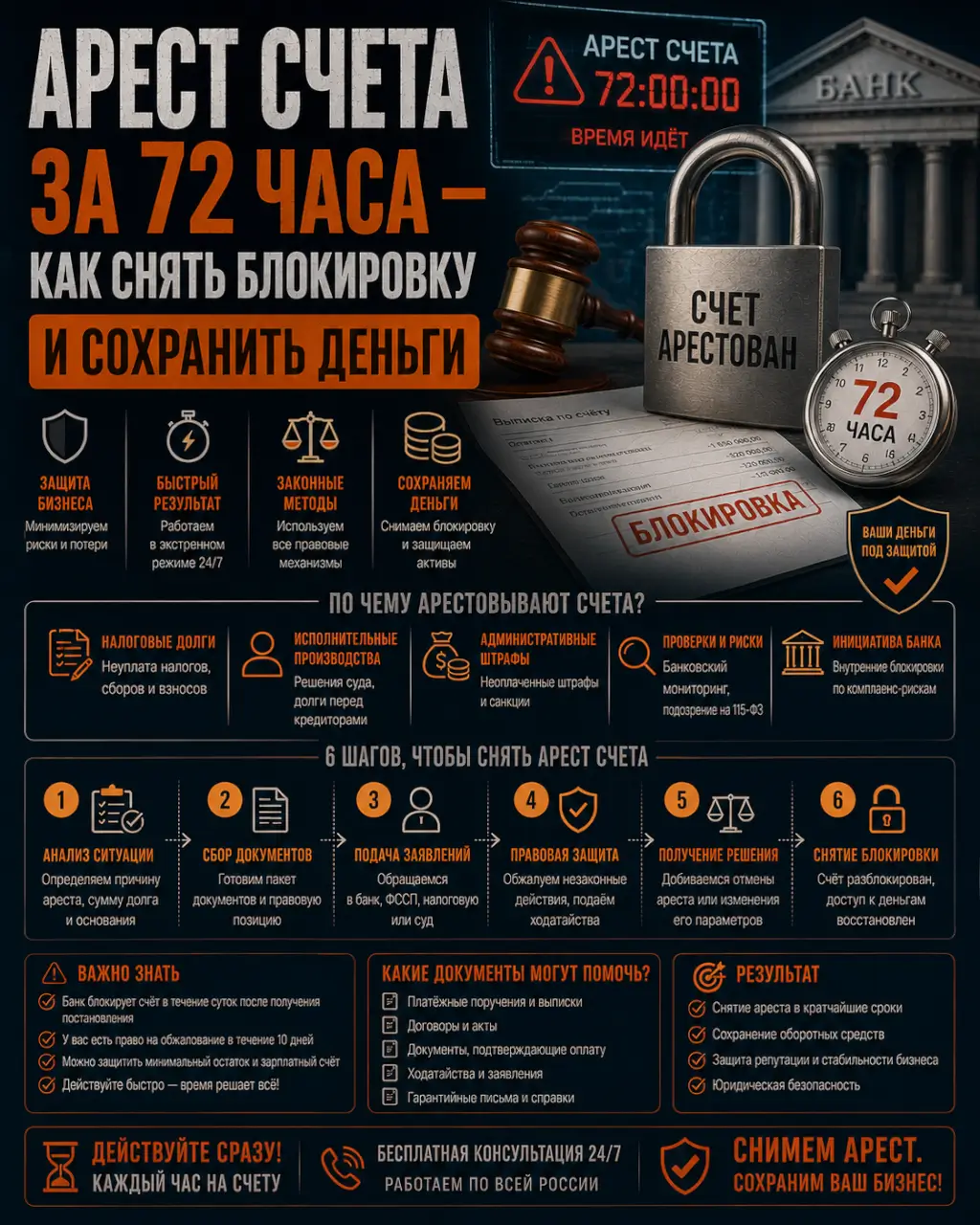 Арест счета за 72 часа — как снять блокировку и сохранить деньги