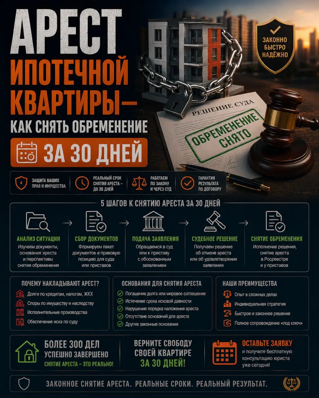Арест ипотечной квартиры — как снять обременение за 30 дней