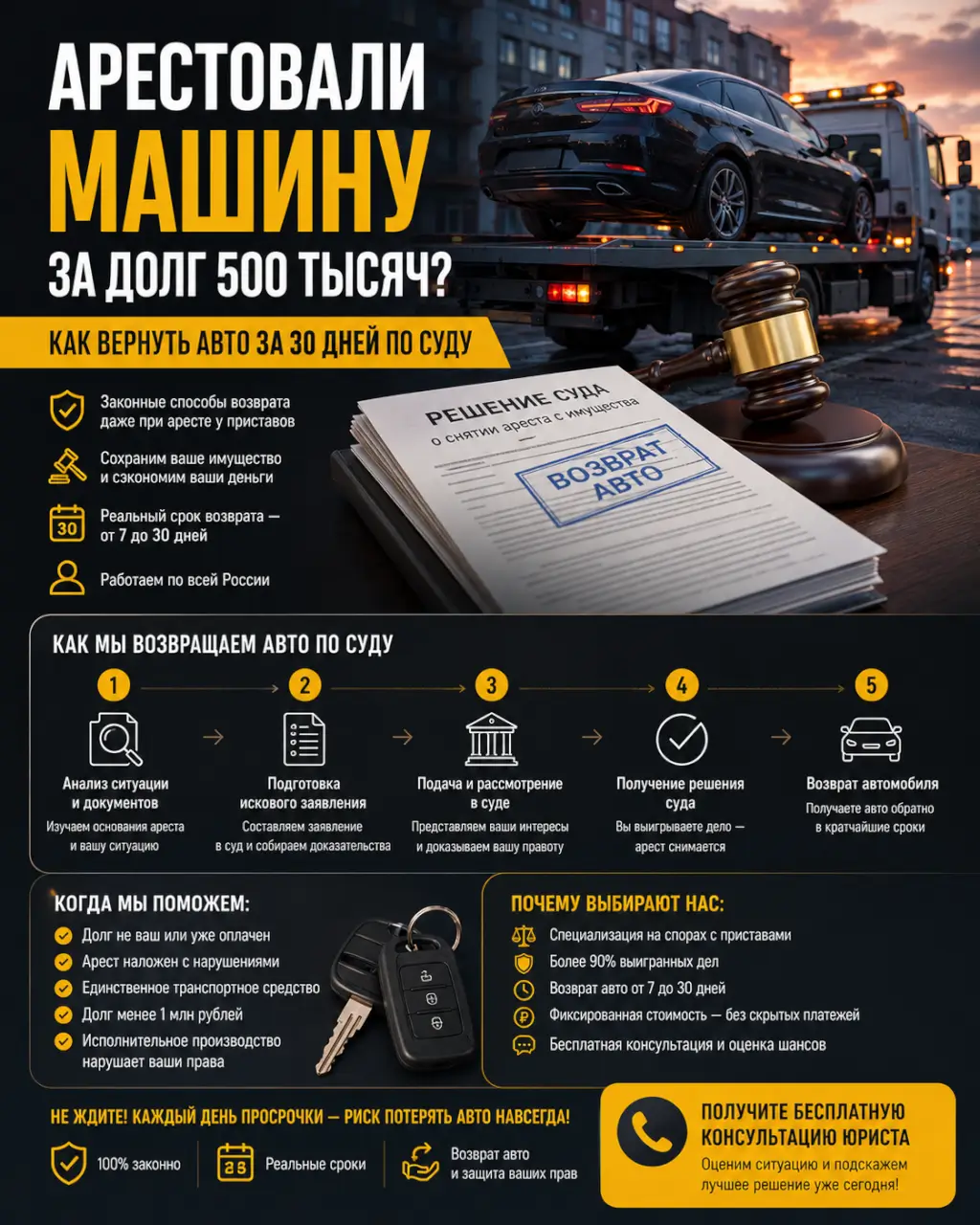 Арестовали машину за долг 500 тысяч — как вернуть авто за 30 дней по суду