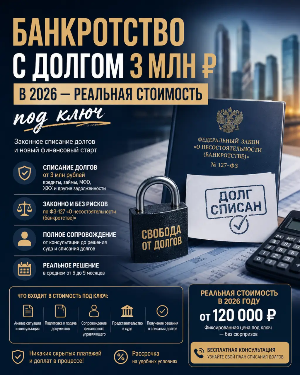 Банкротство с долгом 3 млн рублей в 2026 — реальная стоимость под ключ — фото 1 из 1