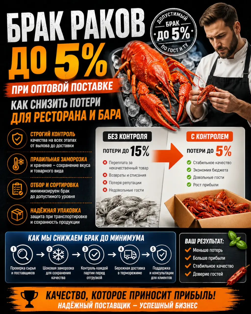 Брак раков до 5% при оптовой поставке — как снизить потери для ресторана и бара — фото 1 из 1