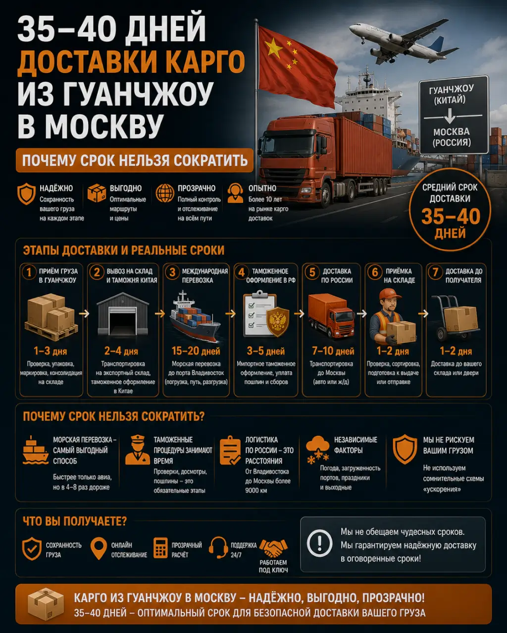 35–40 дней доставки карго из Гуанчжоу в Москву — почему срок нельзя сократить — фото 1 из 1