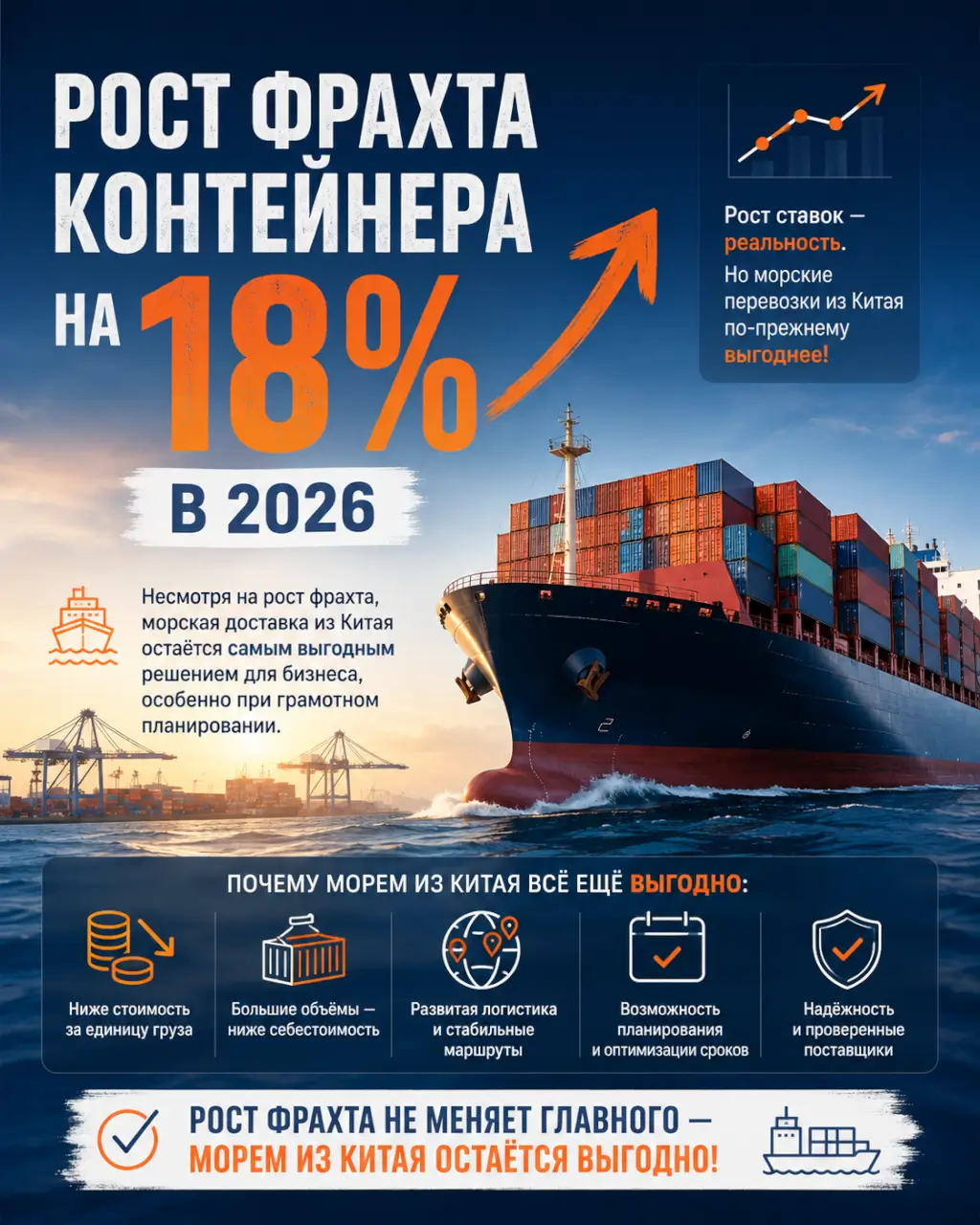 Рост фрахта контейнера на 18% в 2026 — когда морем из Китая всё ещё выгодно — фото 1 из 1