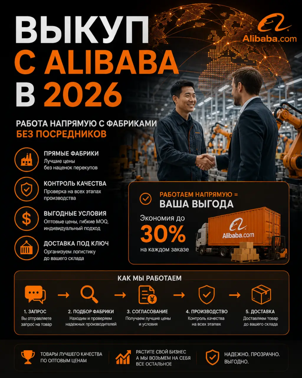 Выкуп с Alibaba в 2026 — работа напрямую с фабриками без посредников — фото 1 из 1