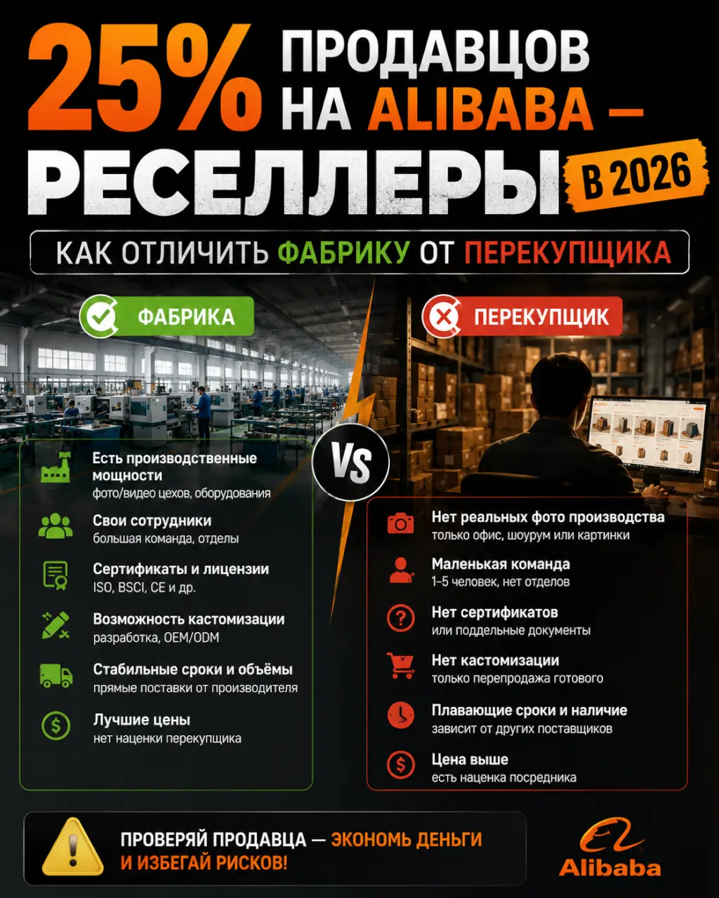 25% продавцов на Alibaba — реселлеры в 2026. Как отличить фабрику от перекупщика — фото 1 из 1