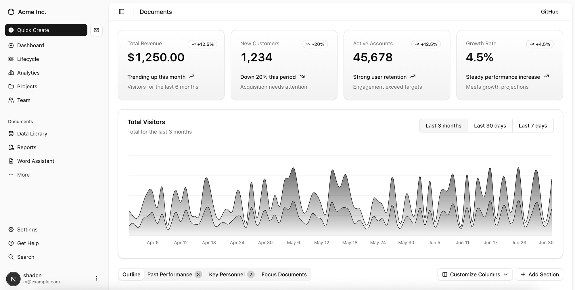 dashboard screenshot