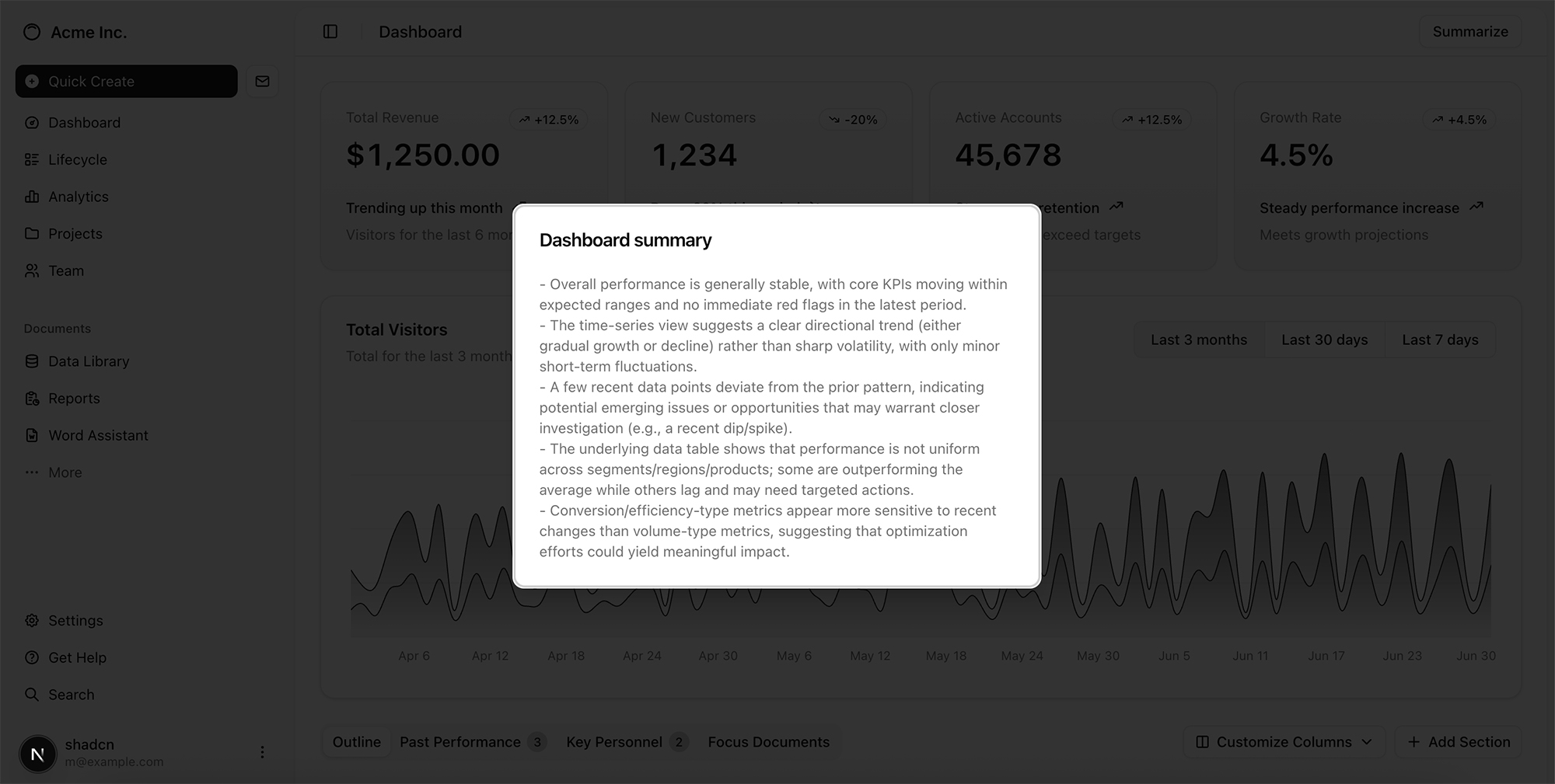 final dashboard screenshot