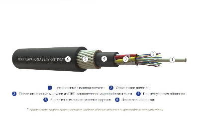 Кабель волоконно-оптический ОКПнг(A)-HF-0.22-24П 7кН