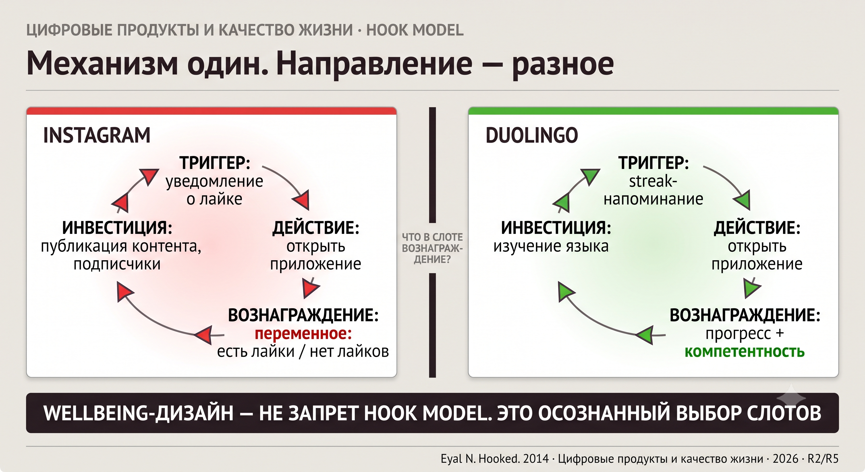 Механизм один. Направление — разное