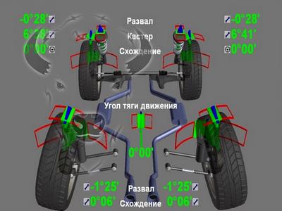 изменение цен на регулировку сход-развала в автоцентре "бизон"