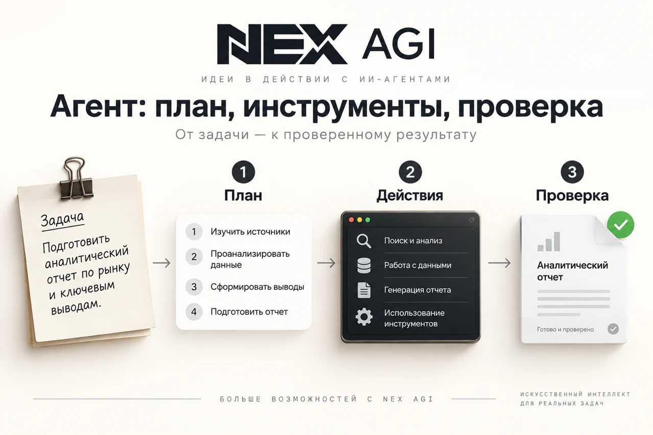 Nex AGI: Nex AGI: исследовательский проект для агентных задач