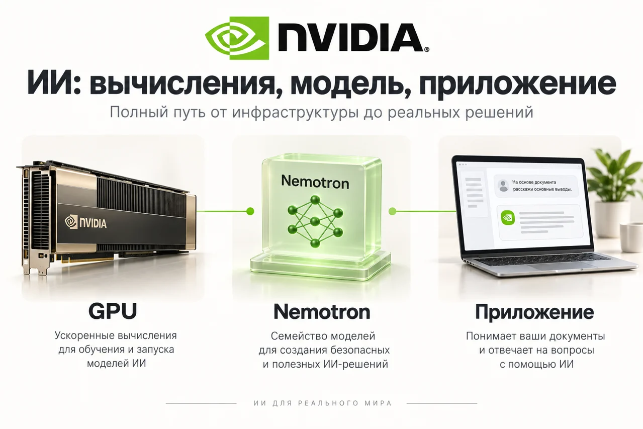 NVIDIA: NVIDIA: от компьютерной графики к экосистеме ИИ
