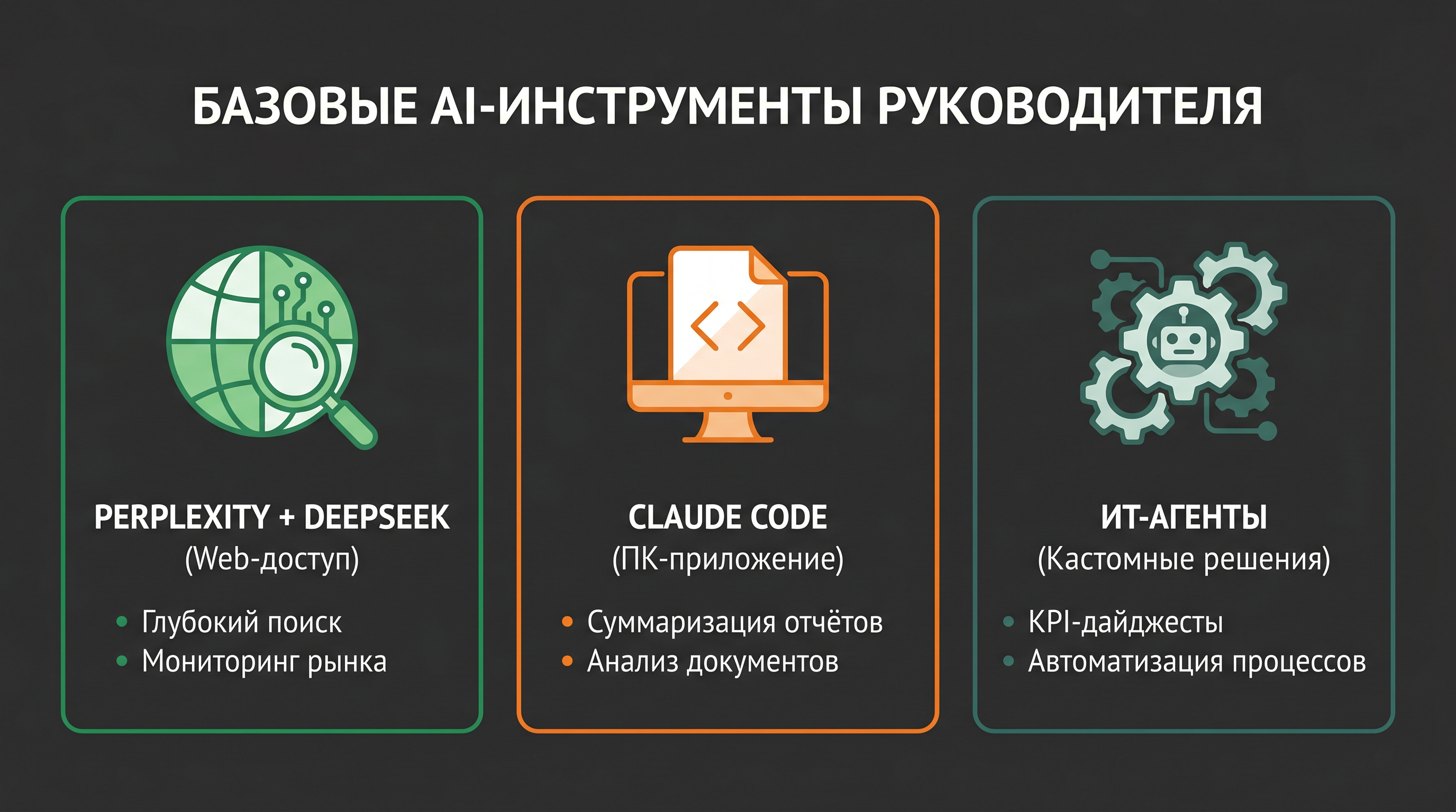 Три инструмента для старта: Perplexity, Claude Code, ИТ-агент