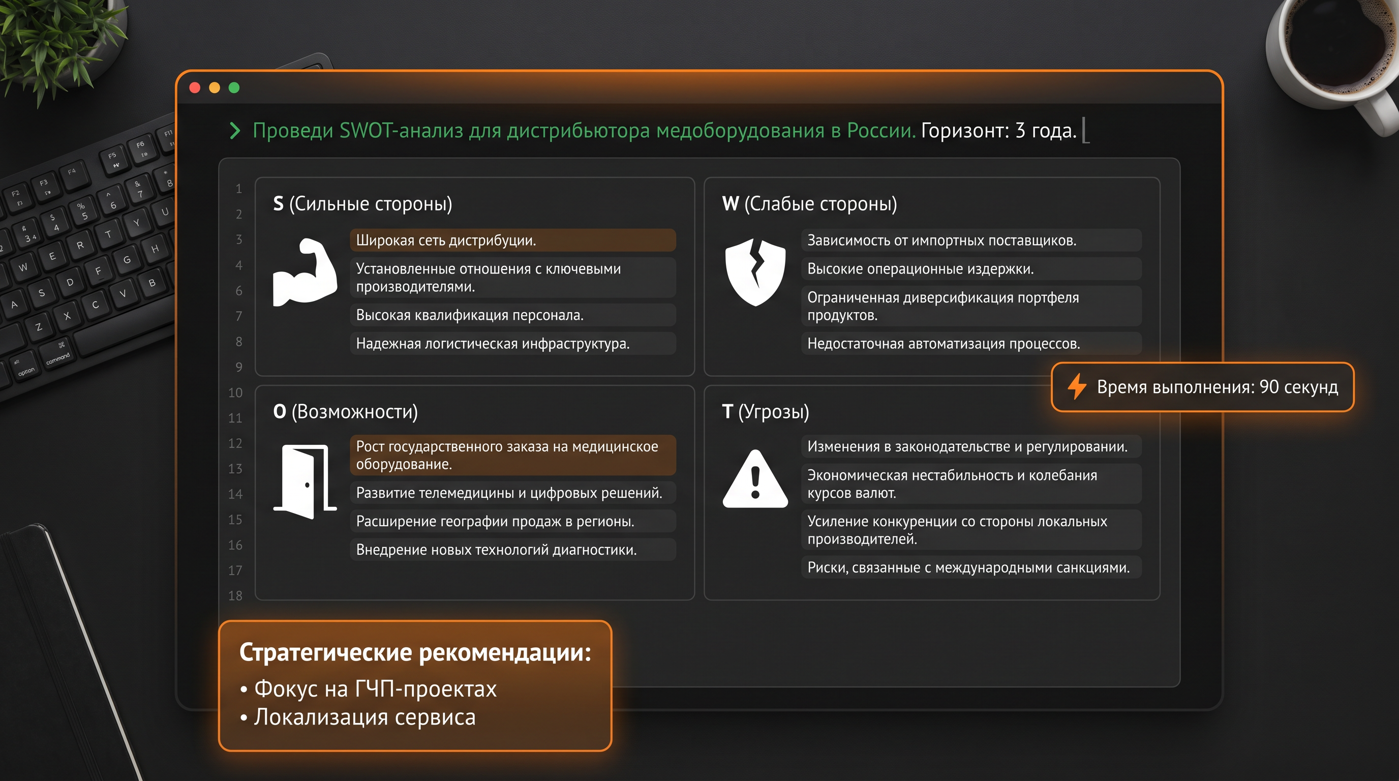 Claude Code: результат SWOT-анализа