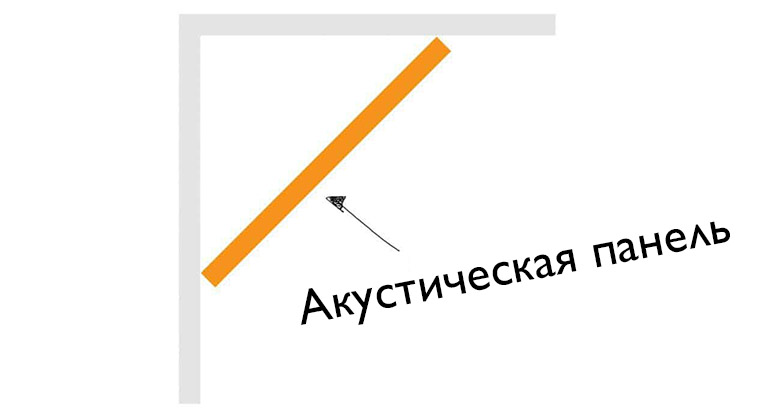 Углы