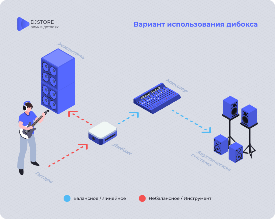 Что такое дибокс и зачем он нужен