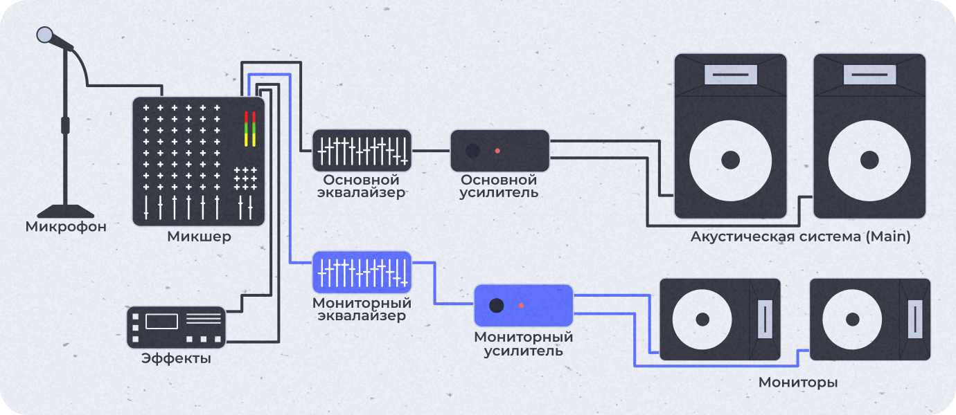 Компоненты PA-системы