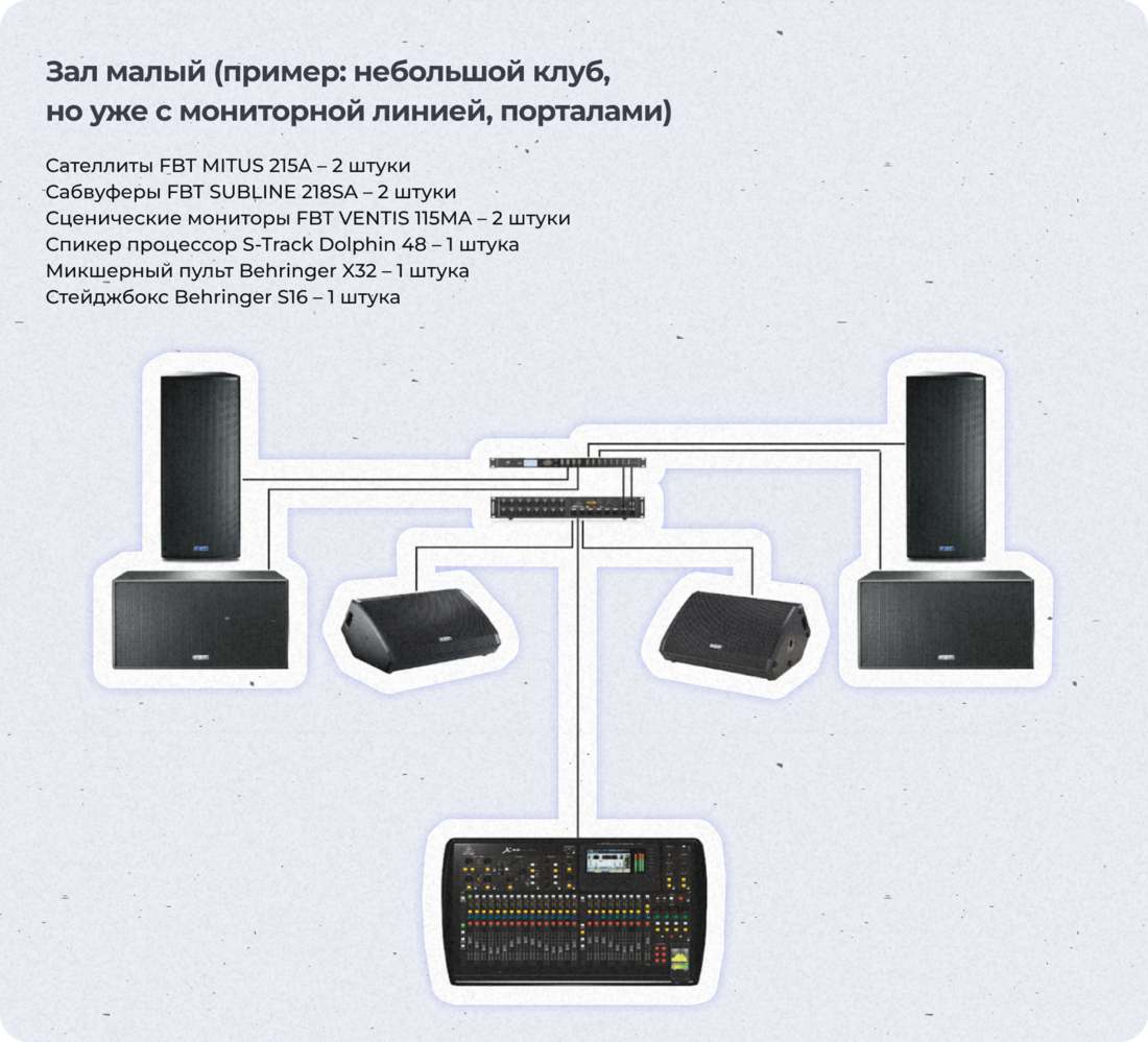PA-системы: примеры