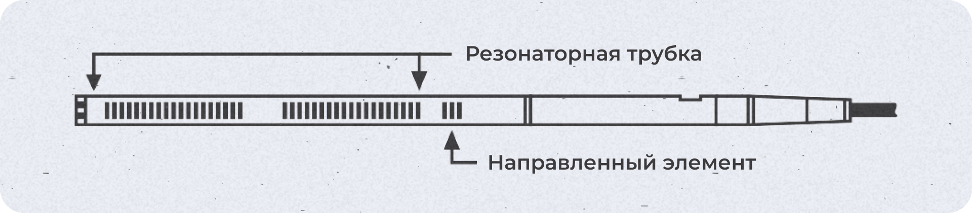 Типы направленности микрофонов 