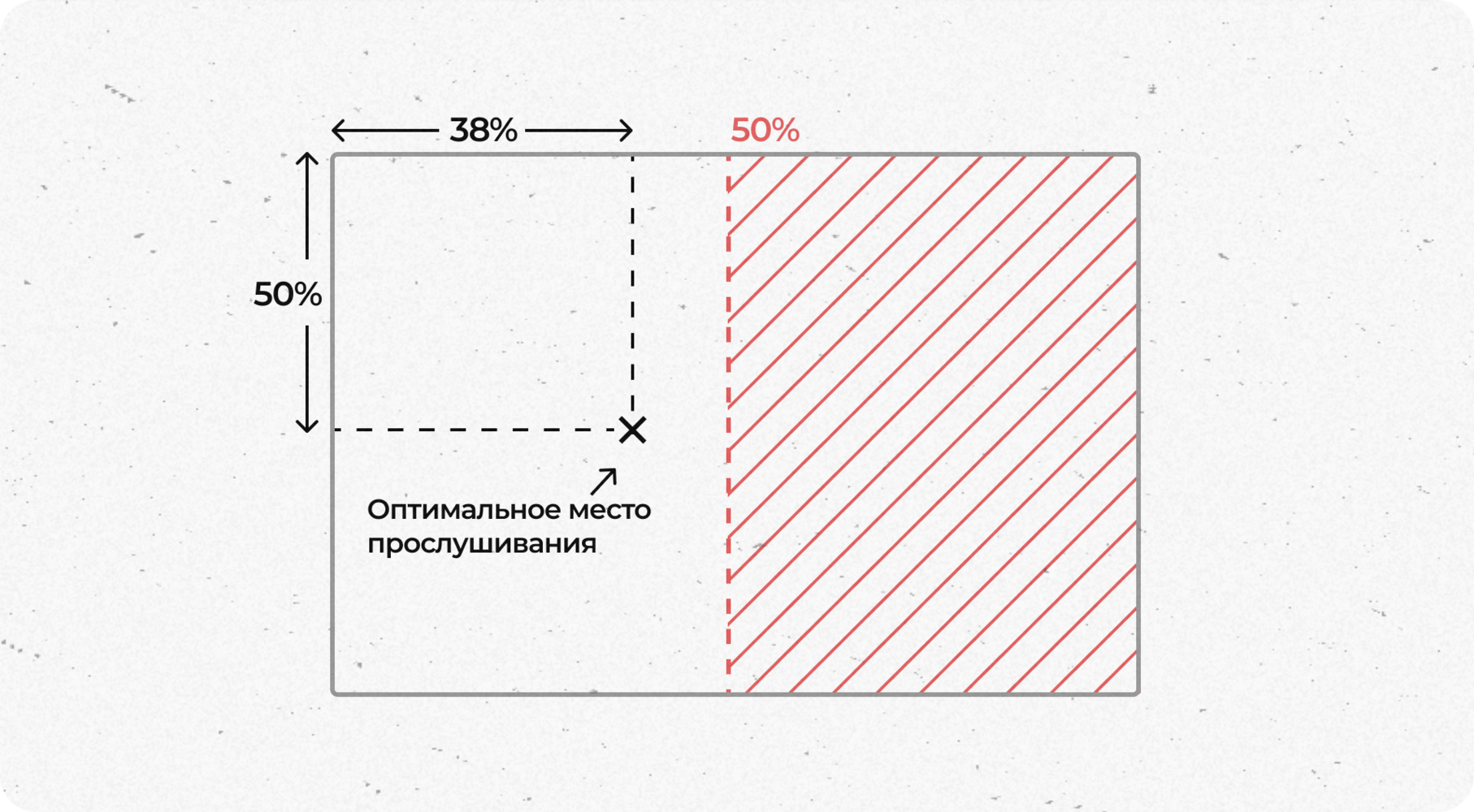 Как улучшить акустику помещения