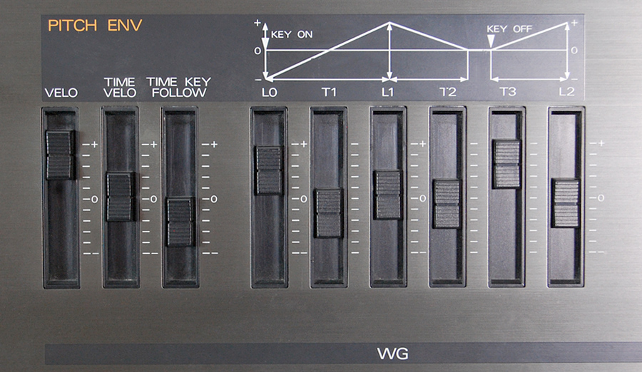 Классика: Roland JD-800