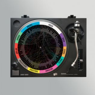 Stereo Slipmats Genre