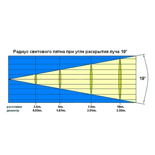 INVOLIGHT SCL250S/6