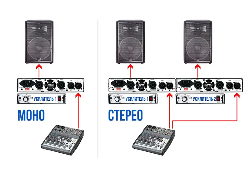 AMT Electronics BZ-300