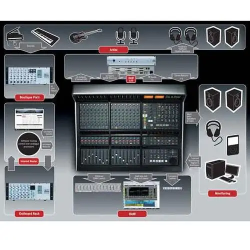 Solid State Logic Matrix 2