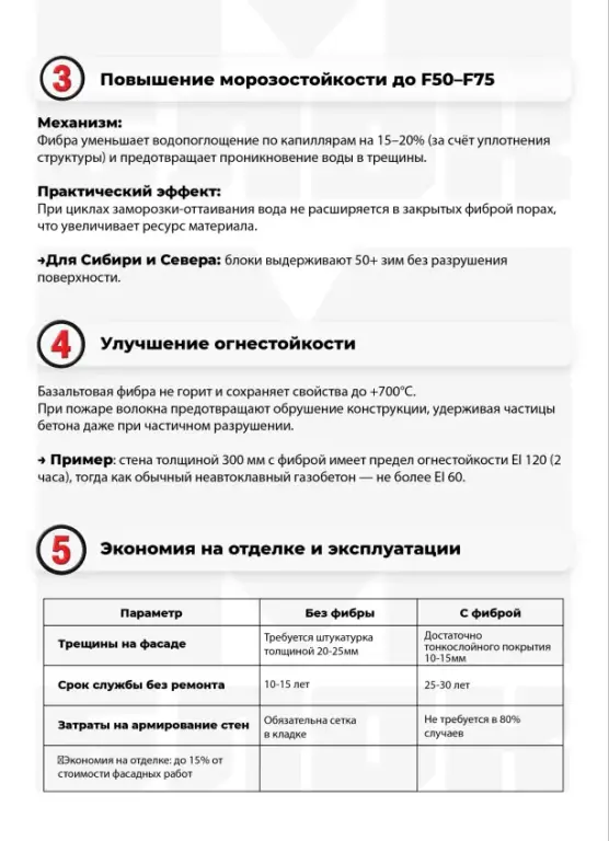 Газоблок D600 400х300х600