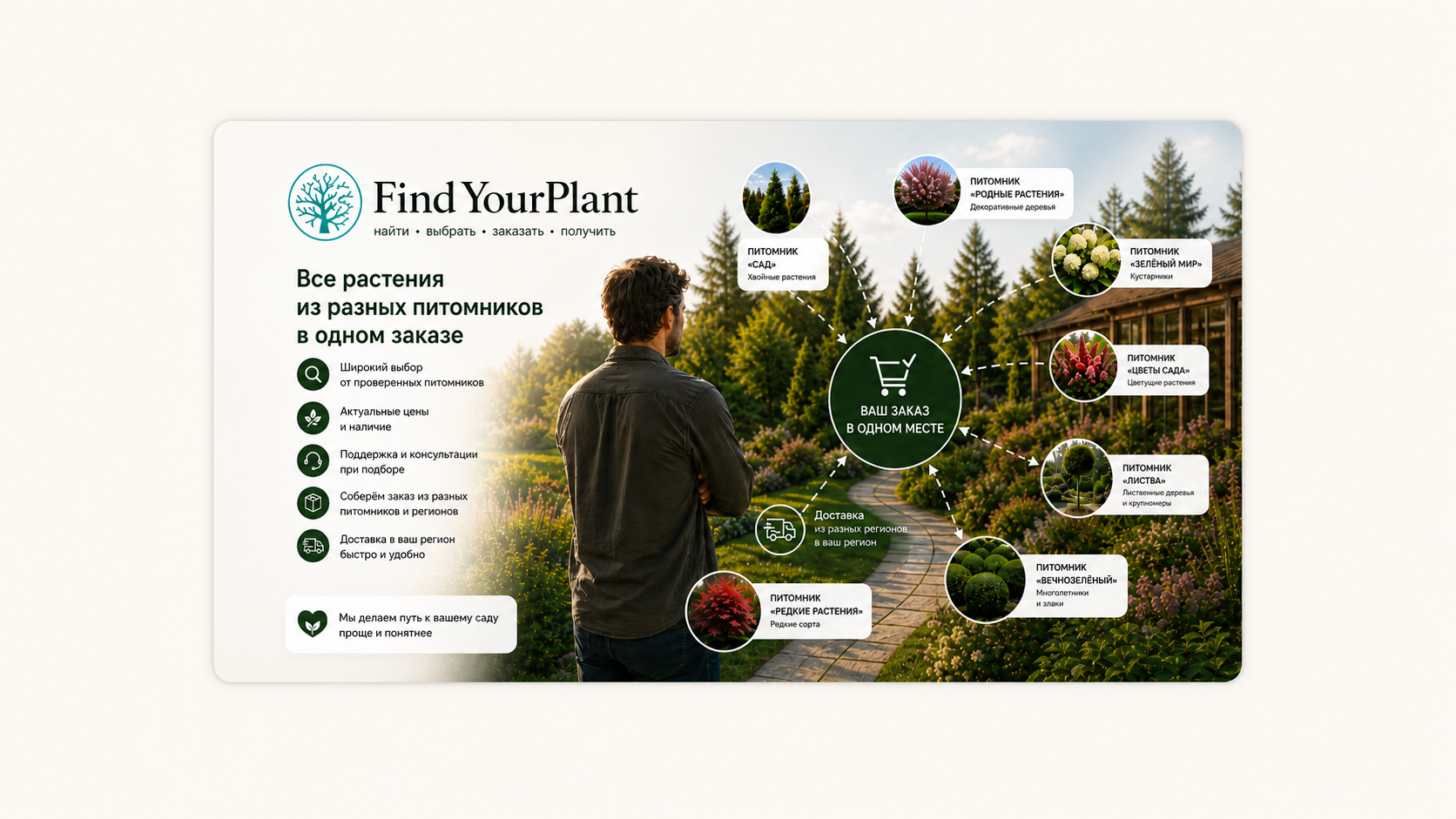Почему появился FindYourPlant