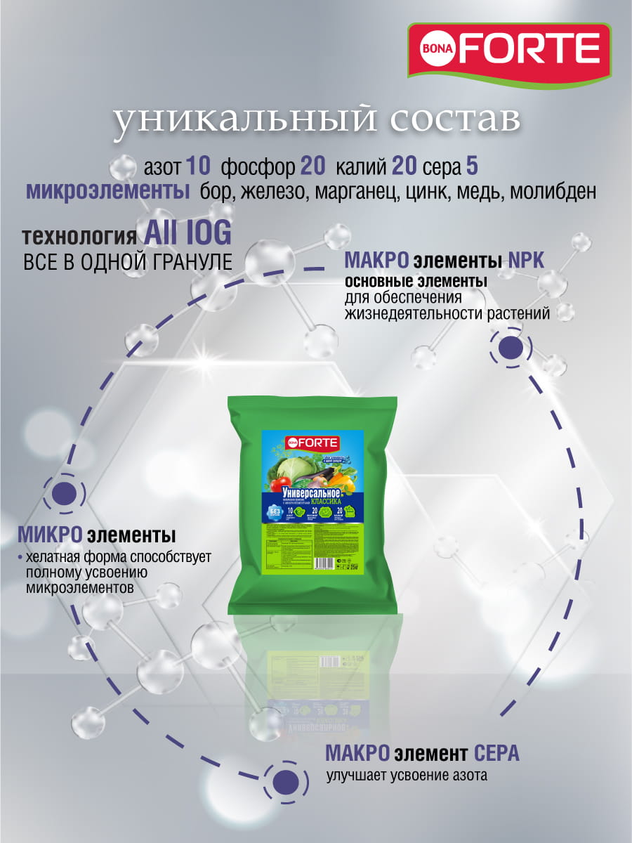 Bona Forte Удобрение комплексное гранулированное с микроэлементами Универсальное классика 10-20-20, мешок 25 кг
