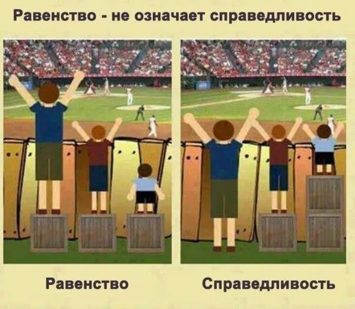 Стратегия развития России