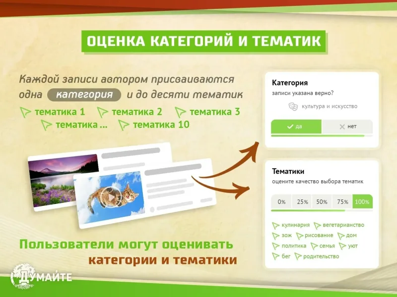Зачем оценивать качество Тегов/Тематик?