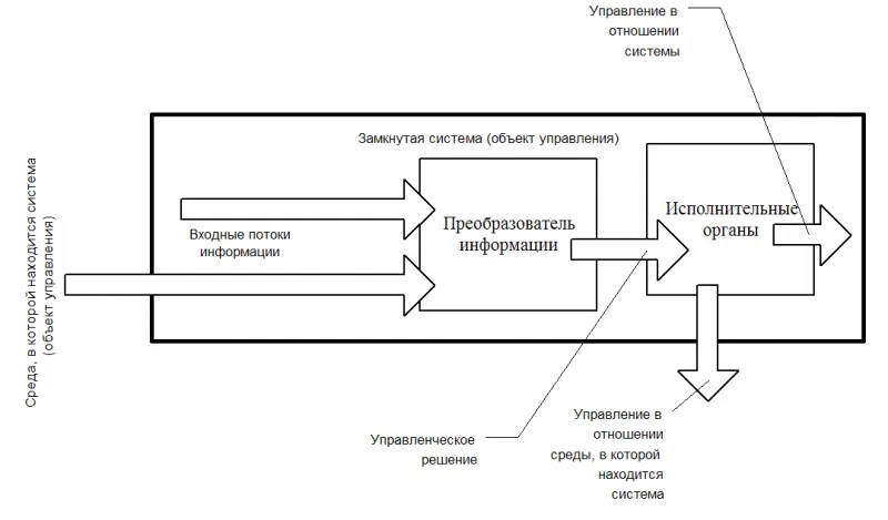 ГП — люди, или функция