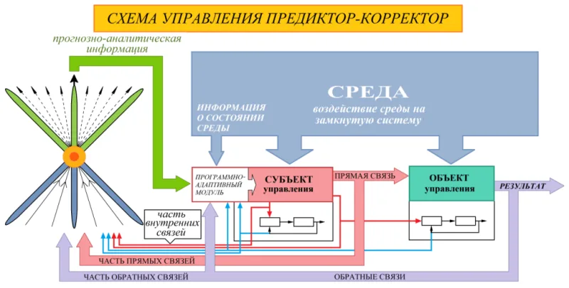 ГП — люди, или функция