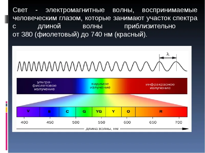 Контакт с «тонким миром»