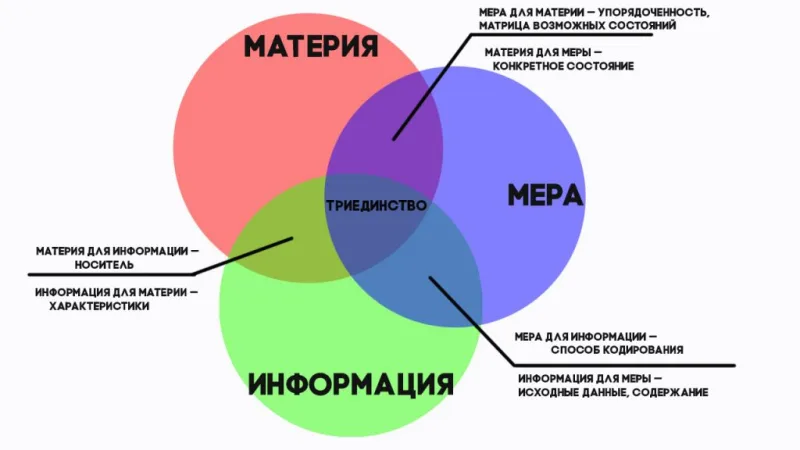 Контакт с «тонким миром»