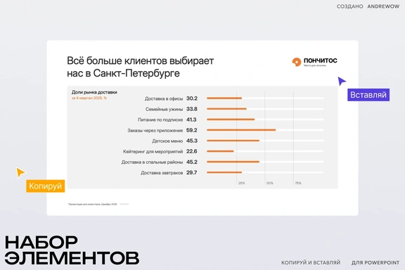 Слайд с графиком доли рынка. Готовый шаблон для PowerPoint — Слайды и элементы, PowerPoint