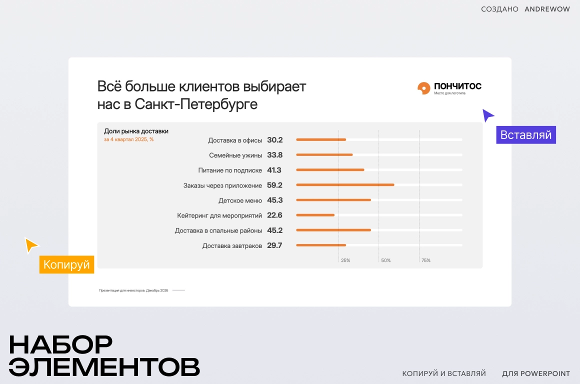 Слайд с графиком доли рынка. Готовый шаблон для PowerPoint - превью главного изображения