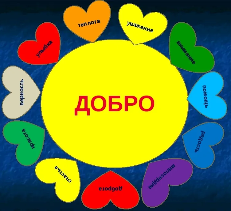 Занимательный час «Если добрый ты»