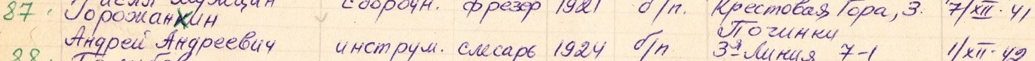 Из списка ушедших на фронт с завода