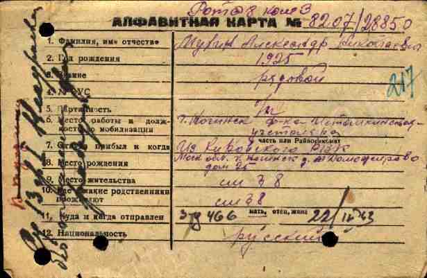 Алфавитная карта