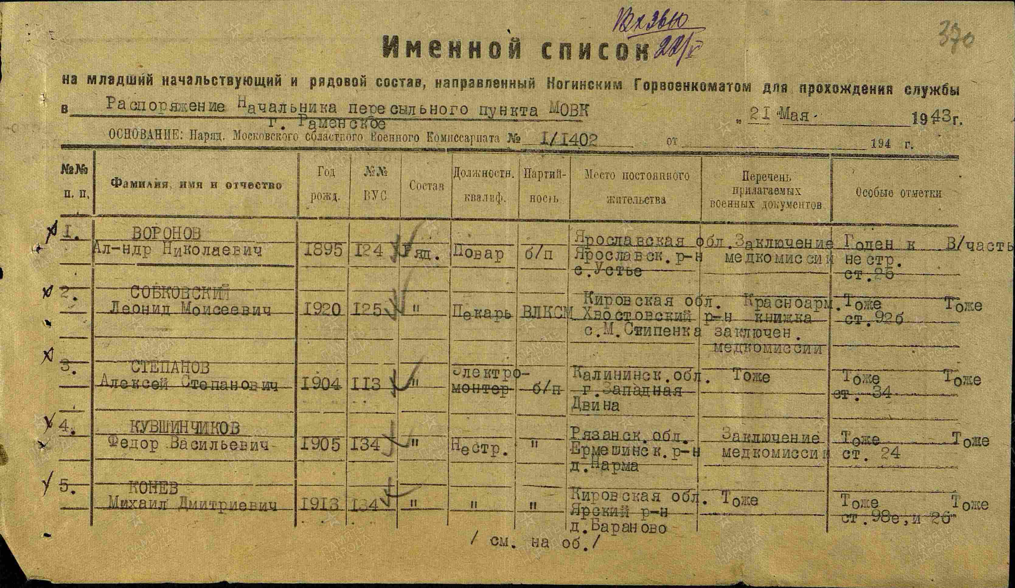 Список воинской части