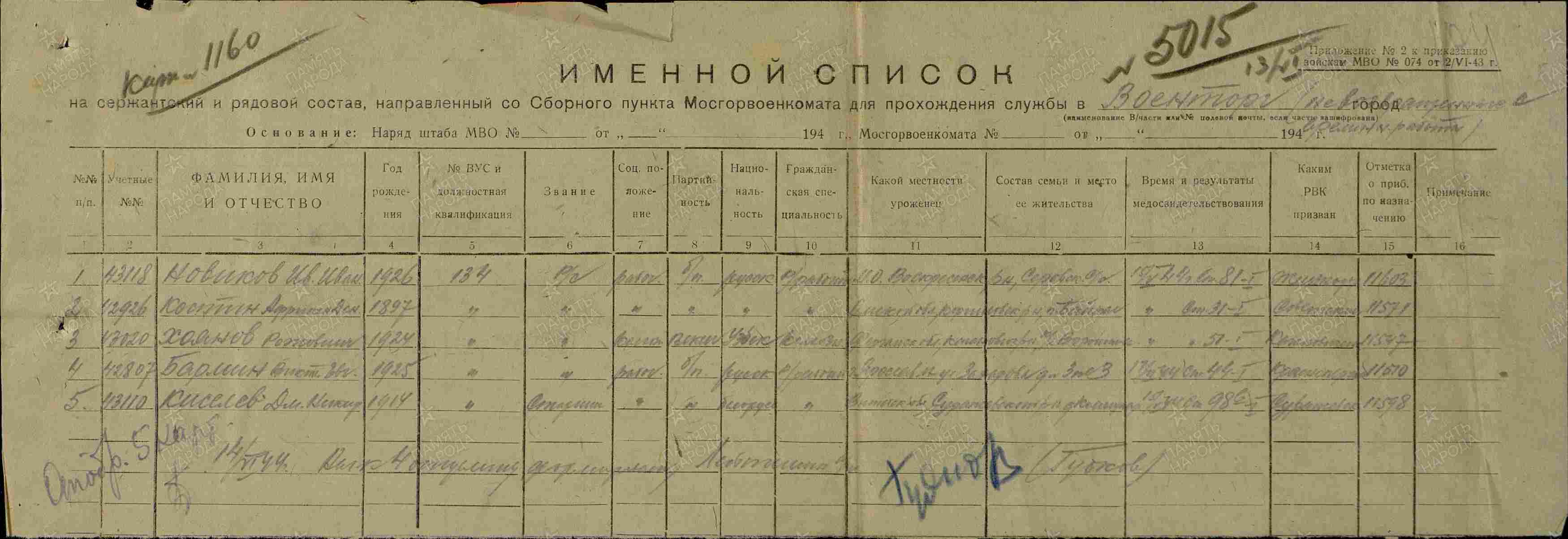 Именной список части Военторга Московского округа