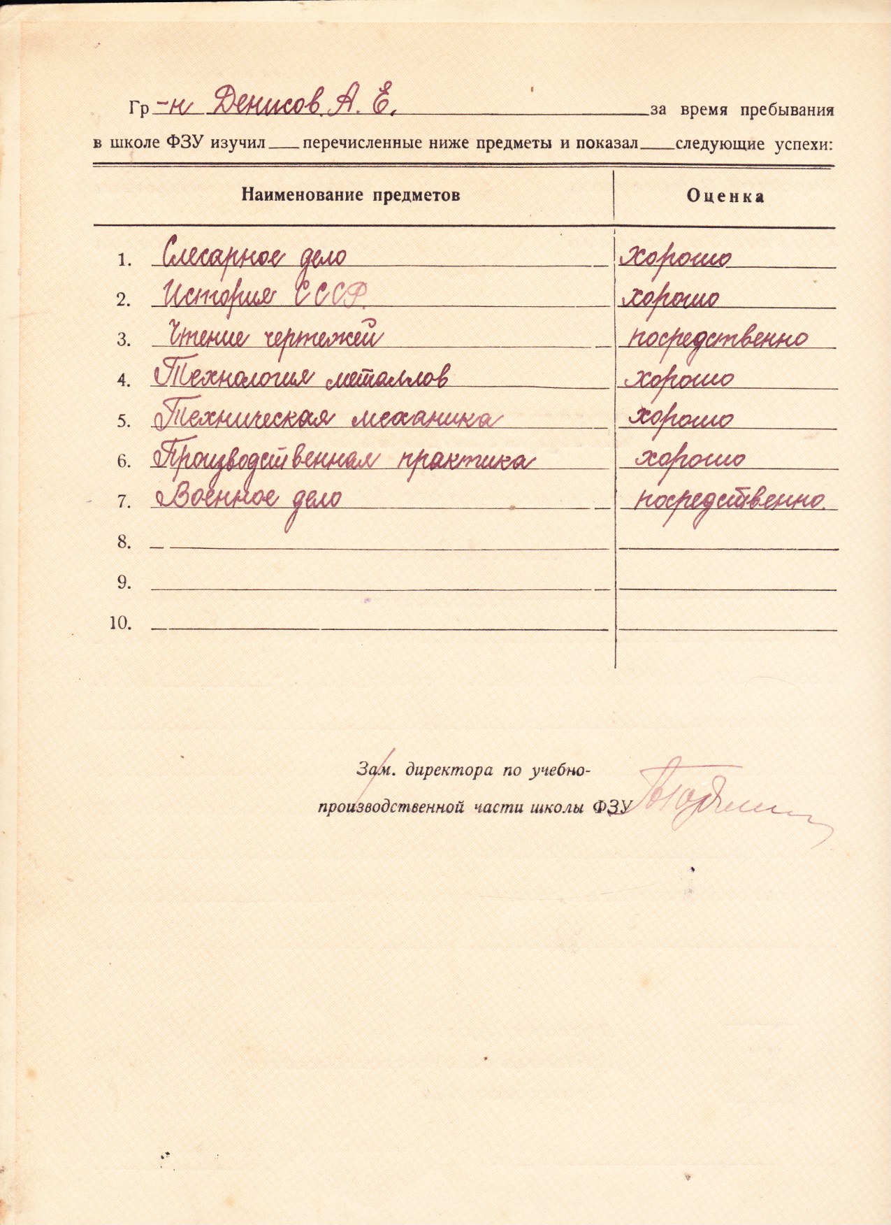 Оценки