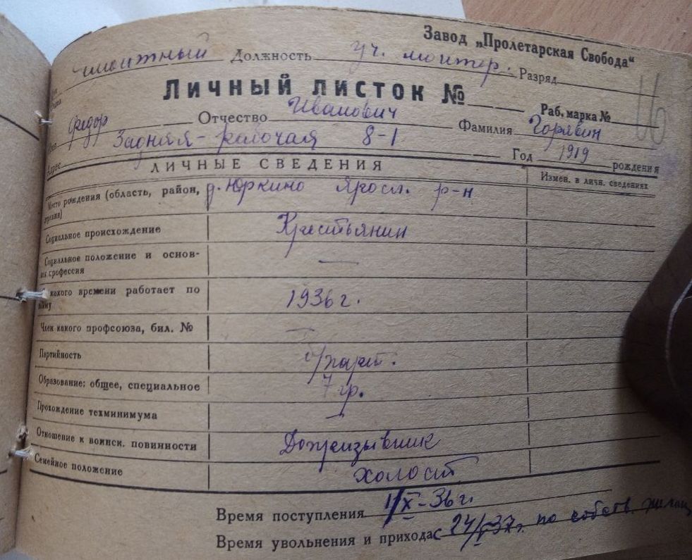 Горявин Федор Иванович