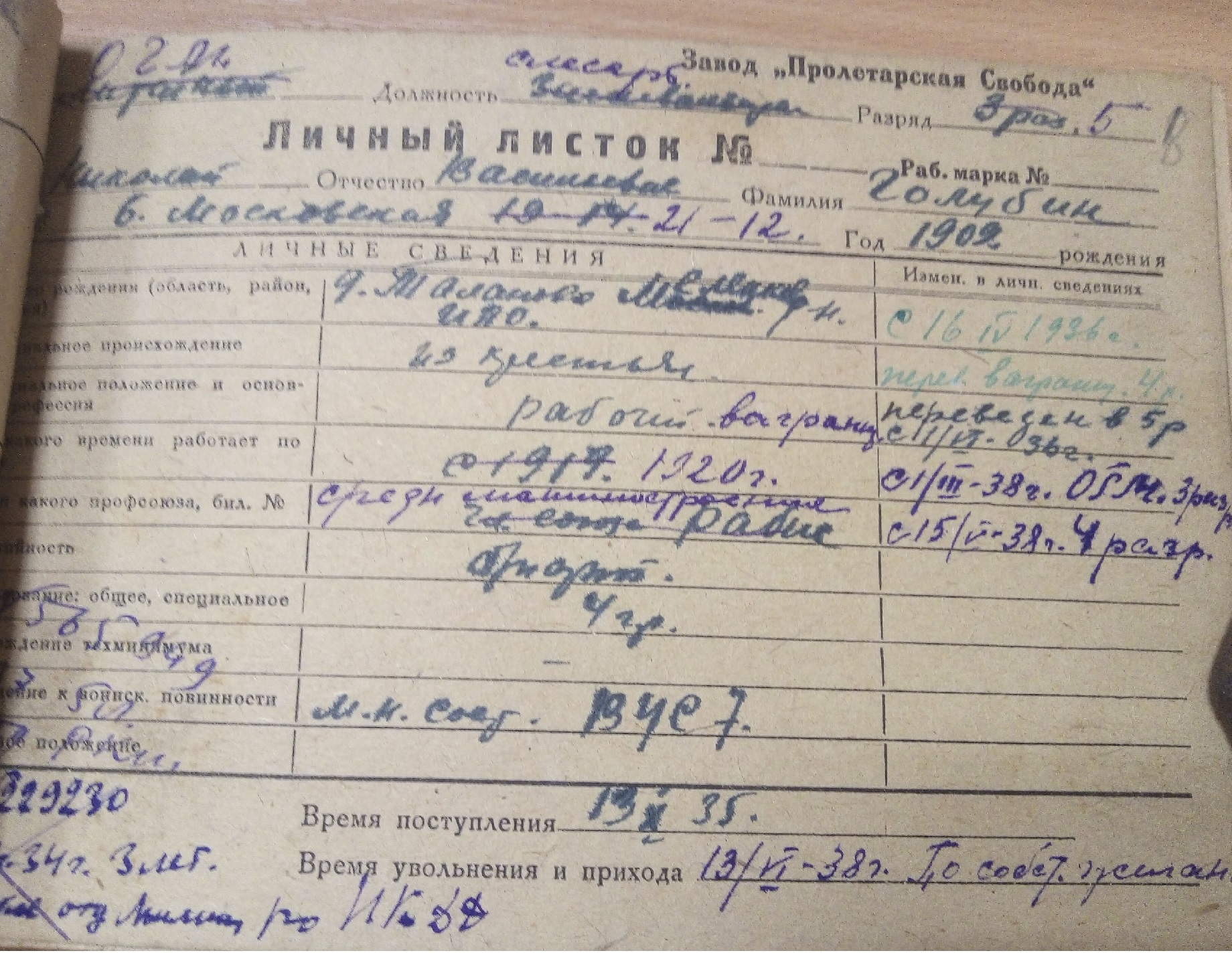 Голубин Николай Васильевич