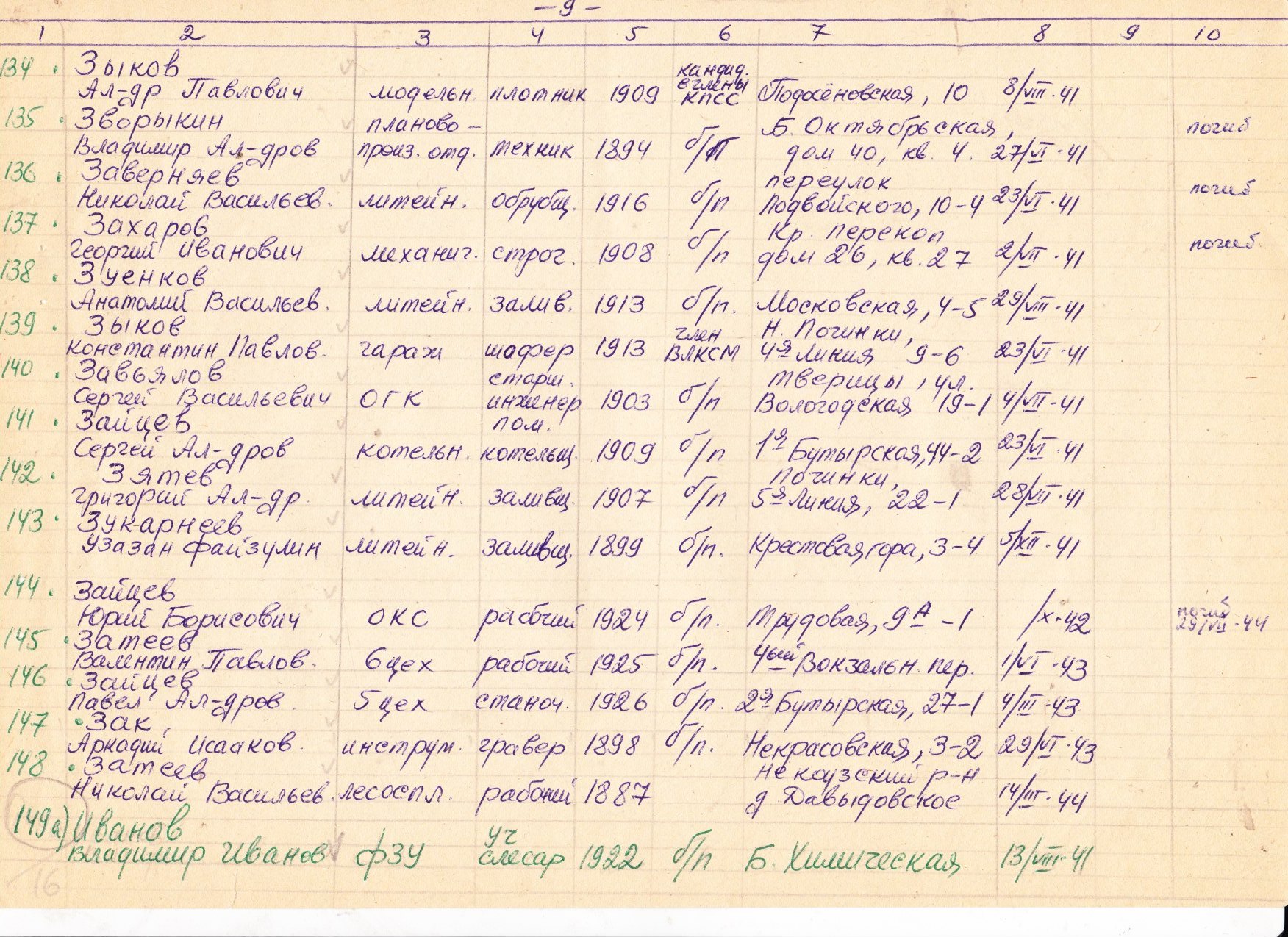 Лист 9